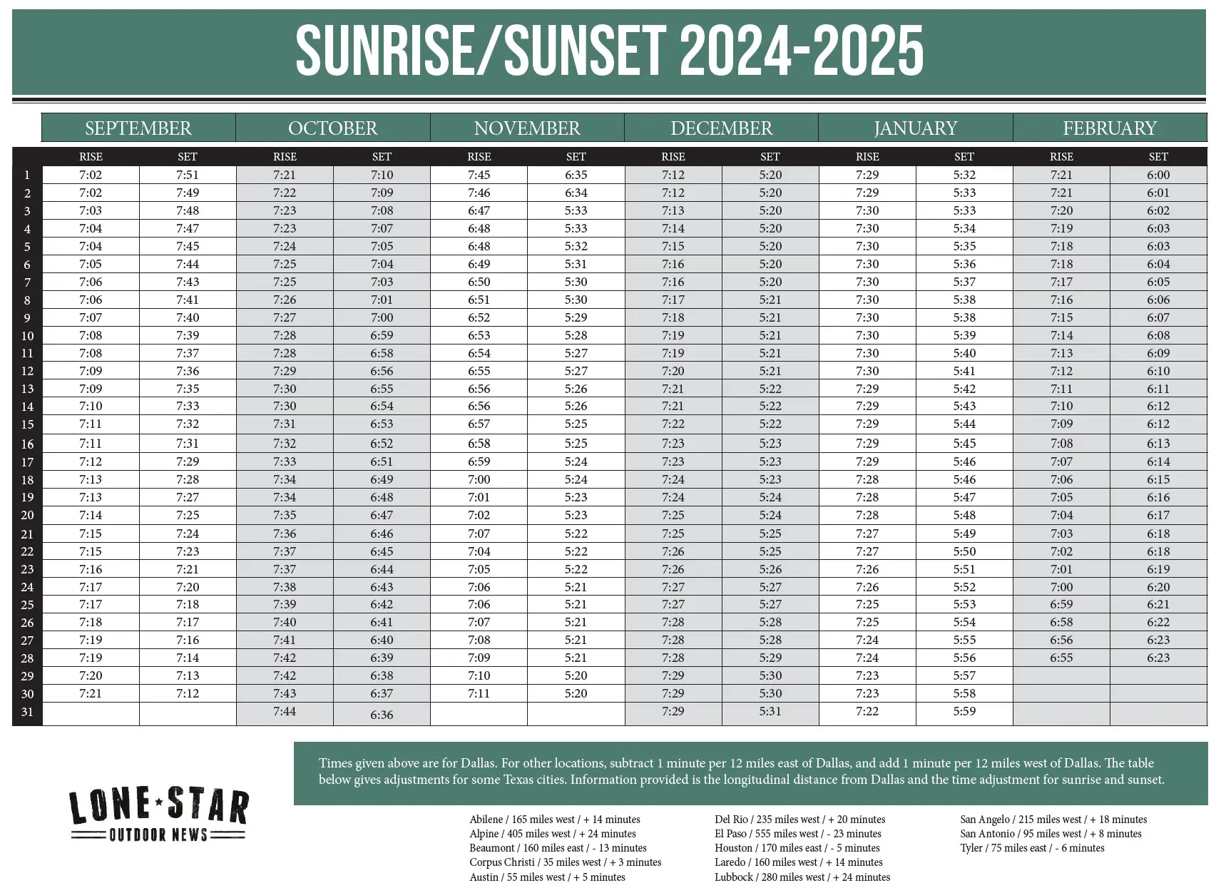 texas-sunrise-sunset-calendar-2024-25-texas-hunting-fishing-lone-star-outdoor-news
