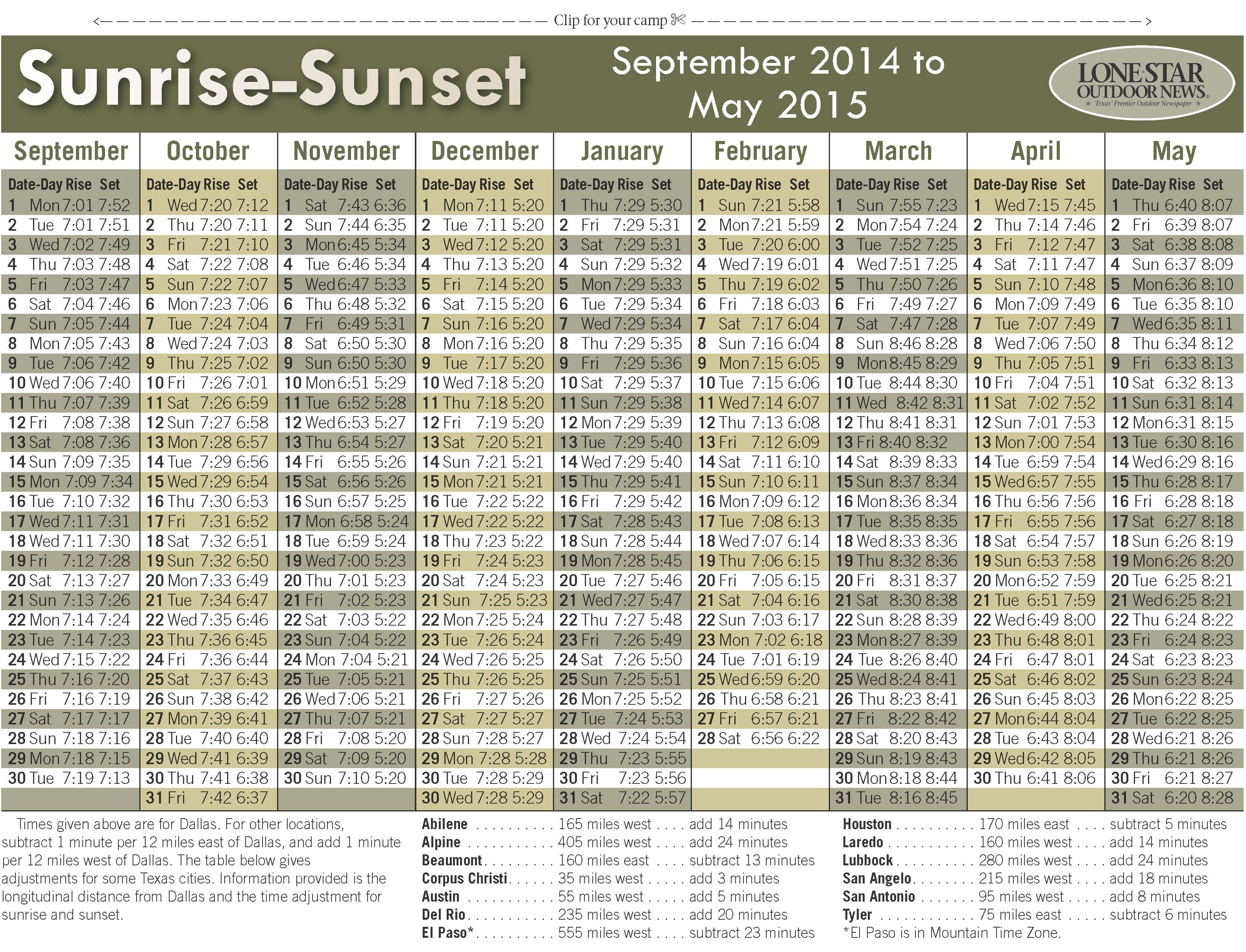 Texas Sunrise And Sunset Tables