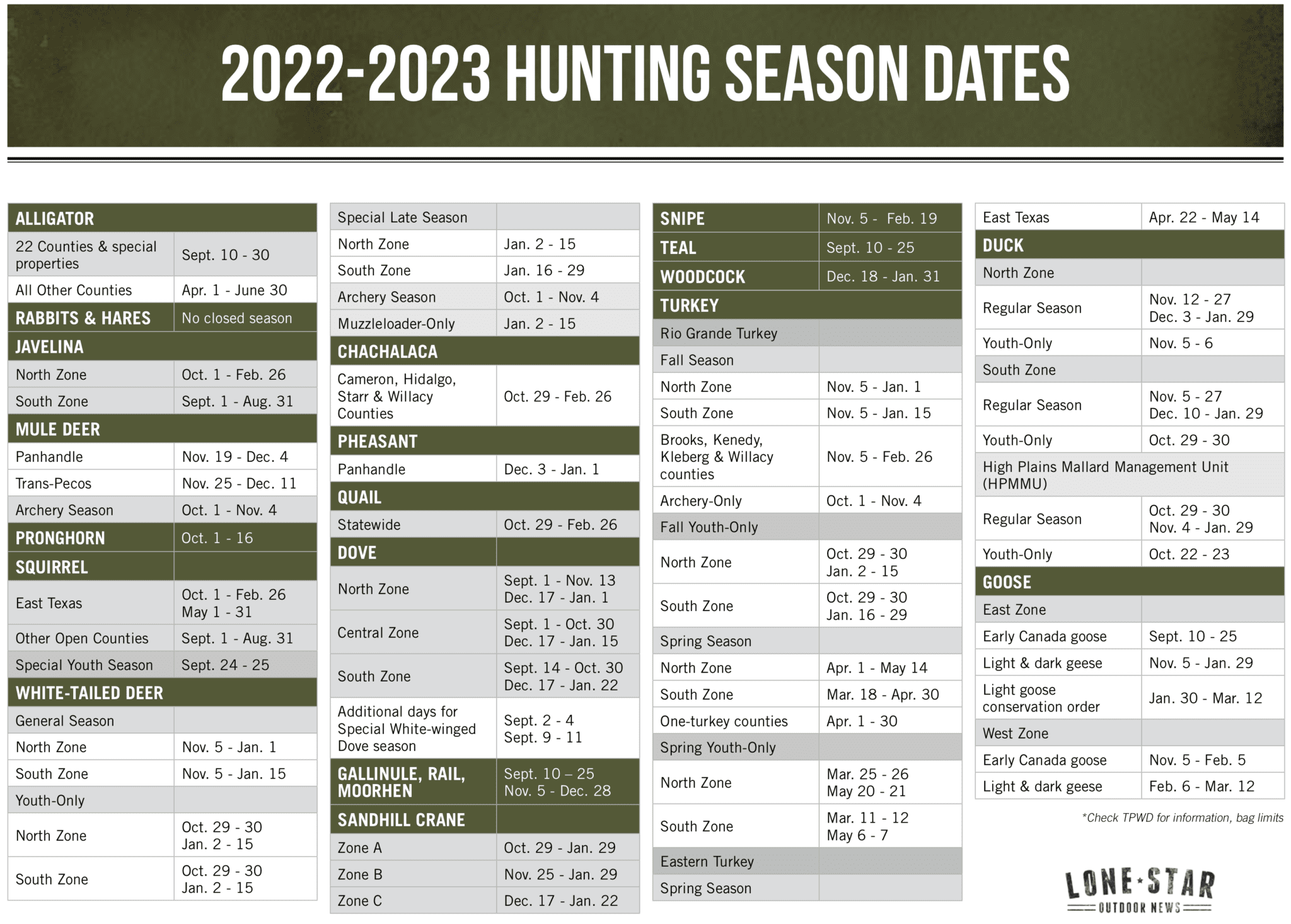 Texas hunting season dates 202223 Texas Hunting & Fishing Lone