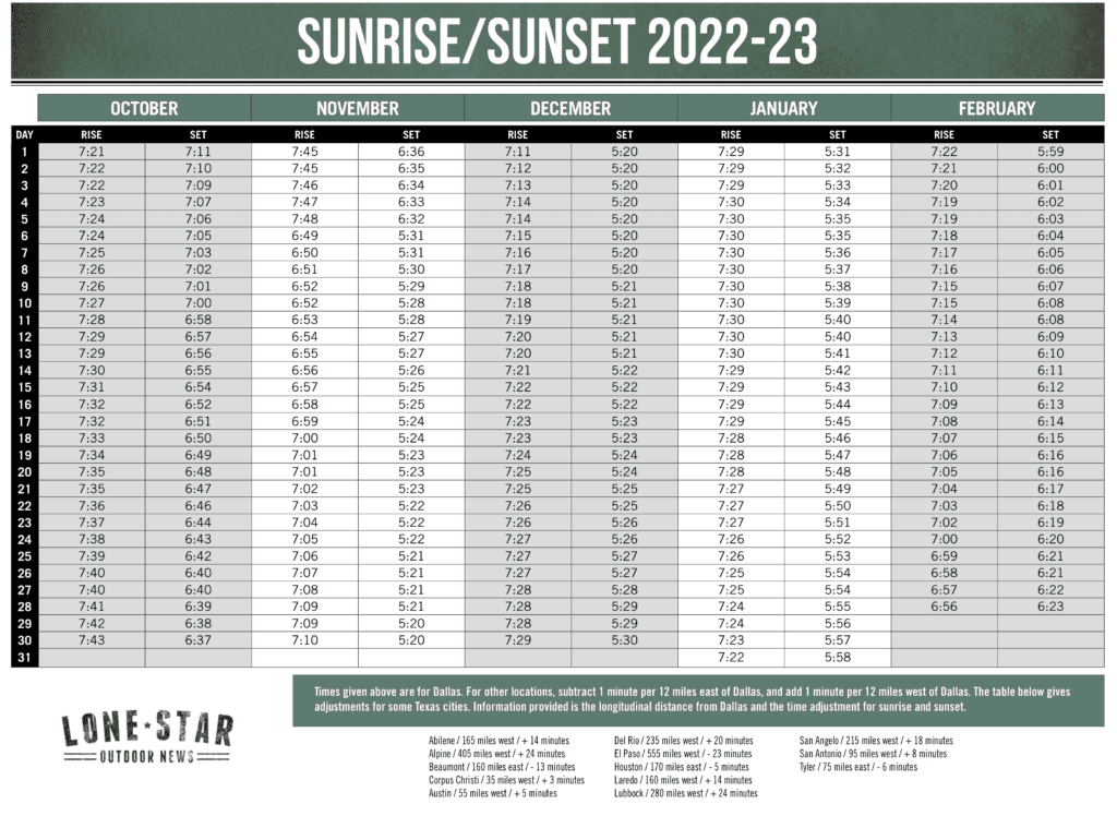 Texas Sunrise Sunset Calendar focused during hunting season, October through February.  